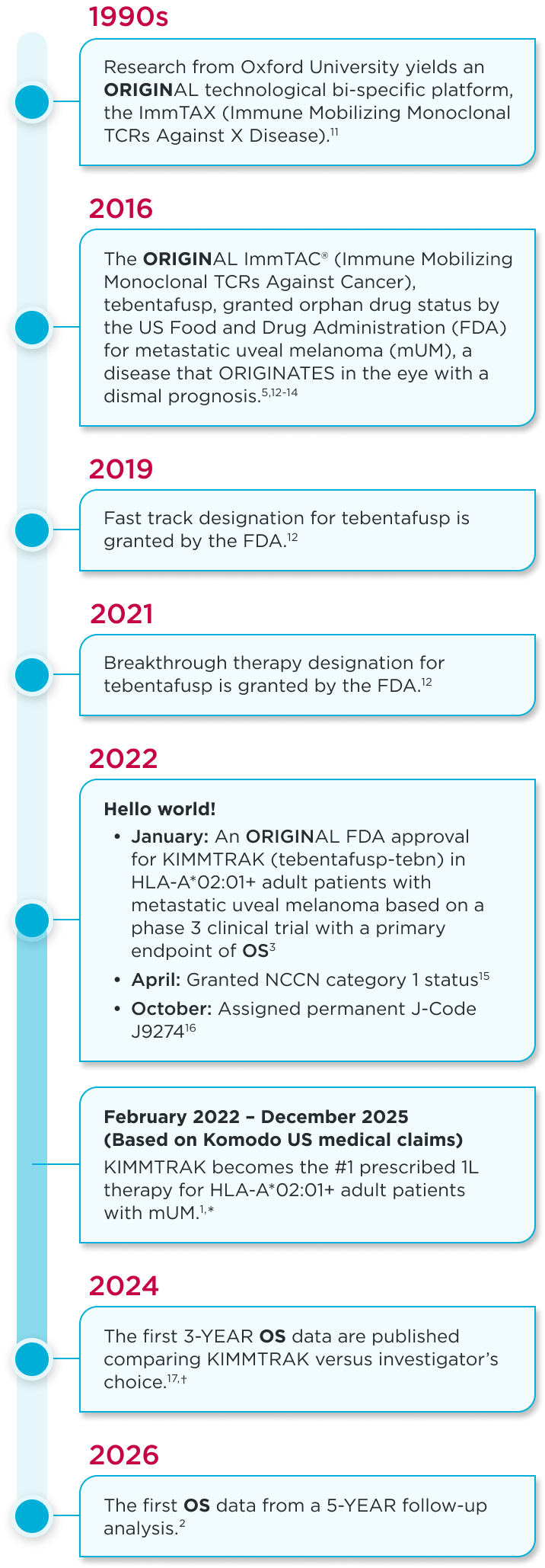Timeline